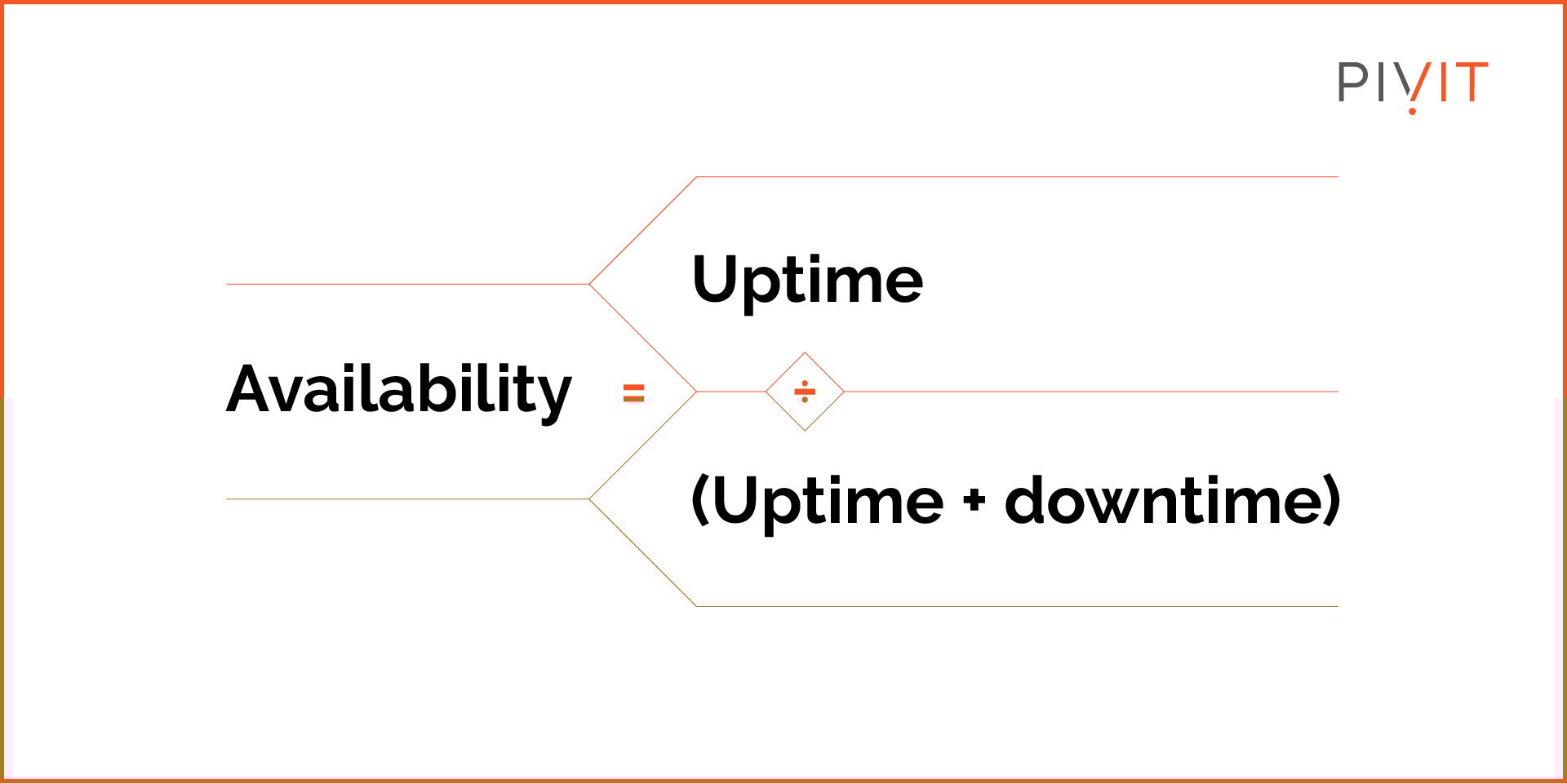 Why Uptime and Availability Is So Important for Your Network